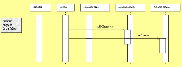 diagrama de secuencia2
