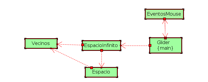 diagrama uml