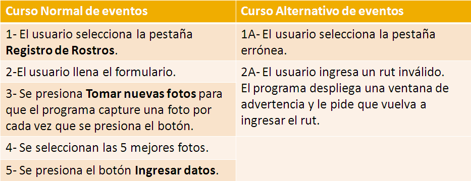 Casos de uso