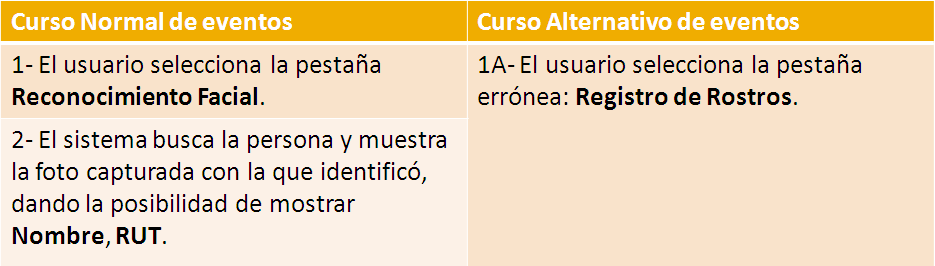 Casos de usos