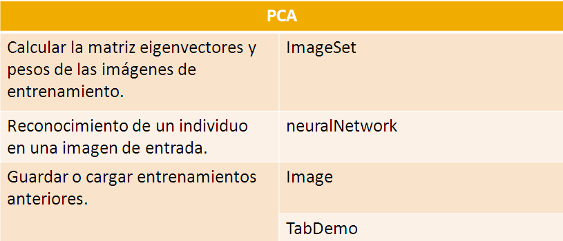 Tarjeta CRC