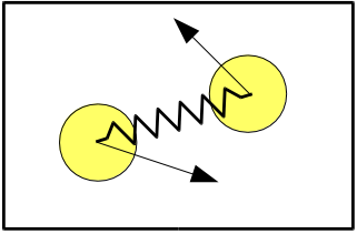 Two balls linked with a spring
