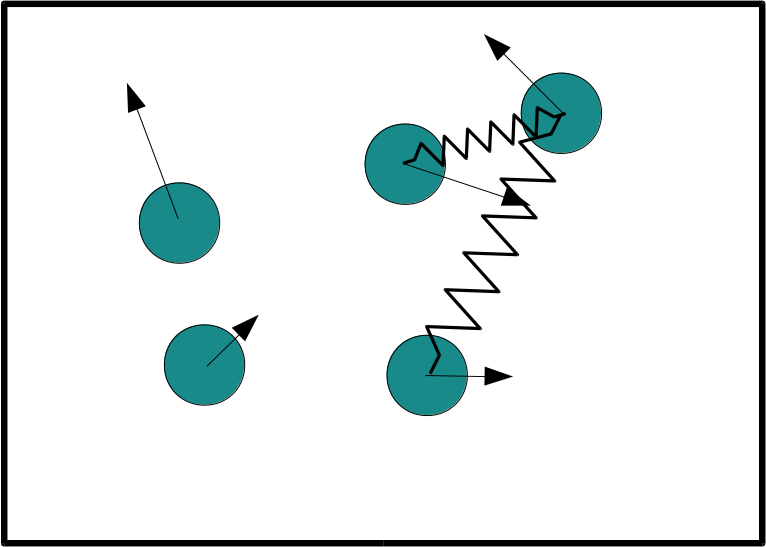 Configuración posible de bolas enlazadas y libres chocando en espacio cerrado