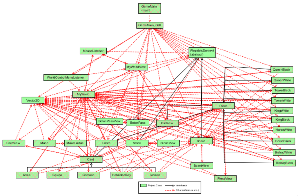 Diagrama de clases