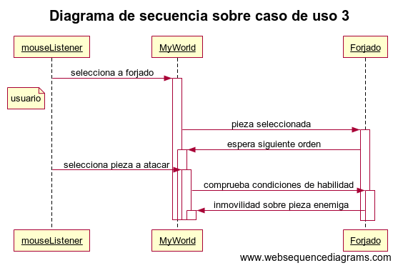 Diagrama de secuencias