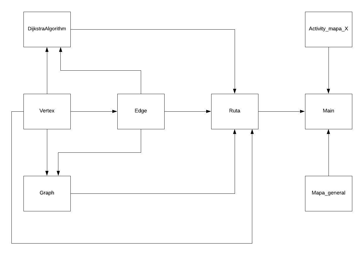 Diagrama