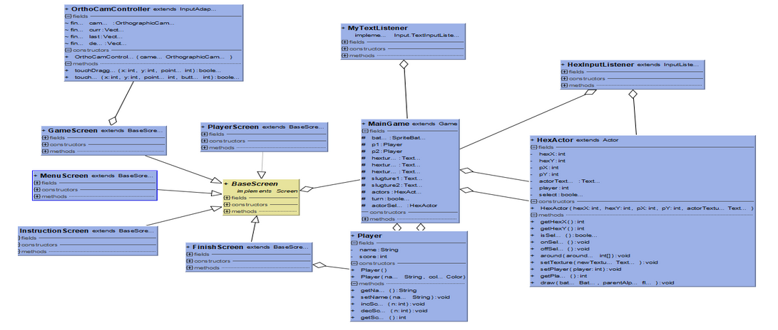 Diagrama de Clases