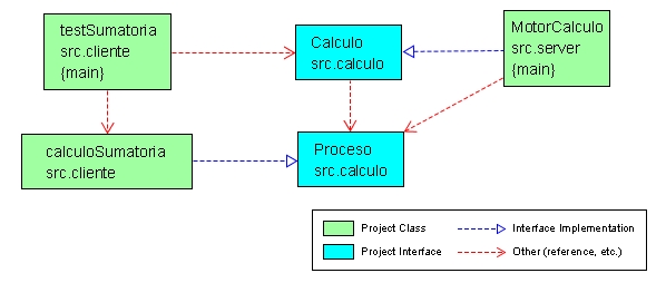 Servidor RMI