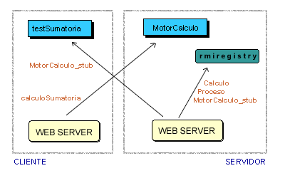 Servidor RMI