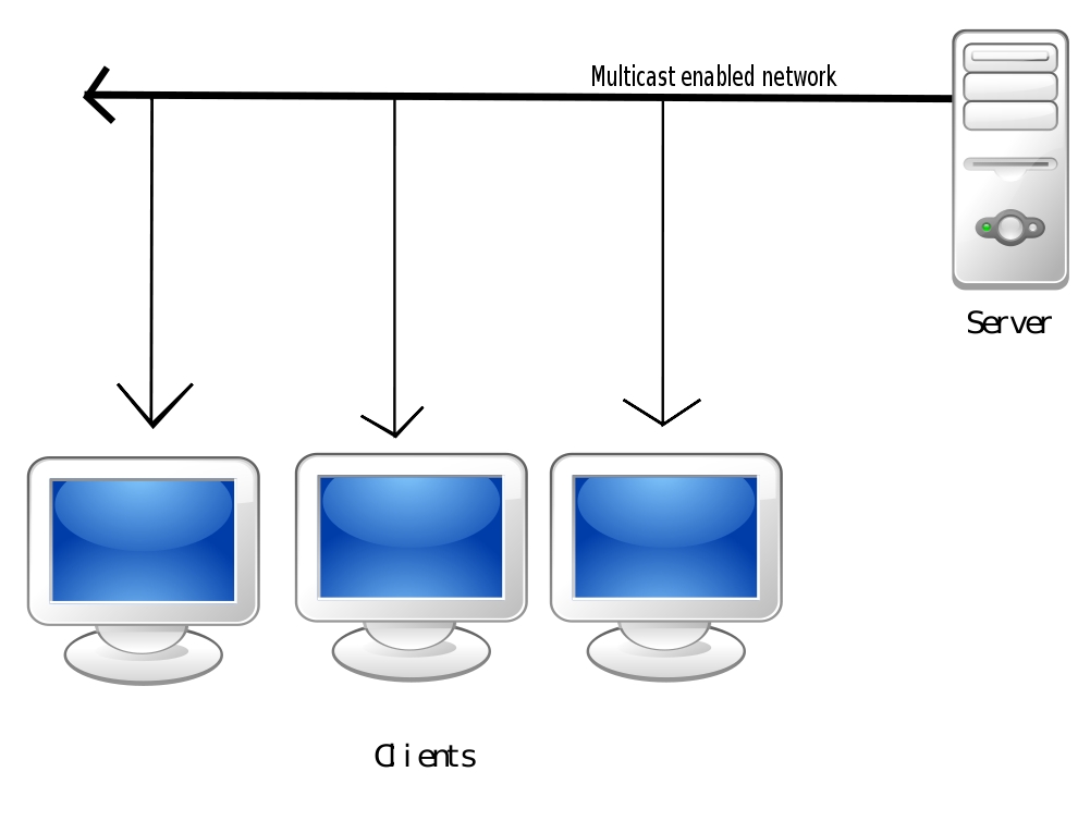 Fig1.Esquema de Streaming Multicast.