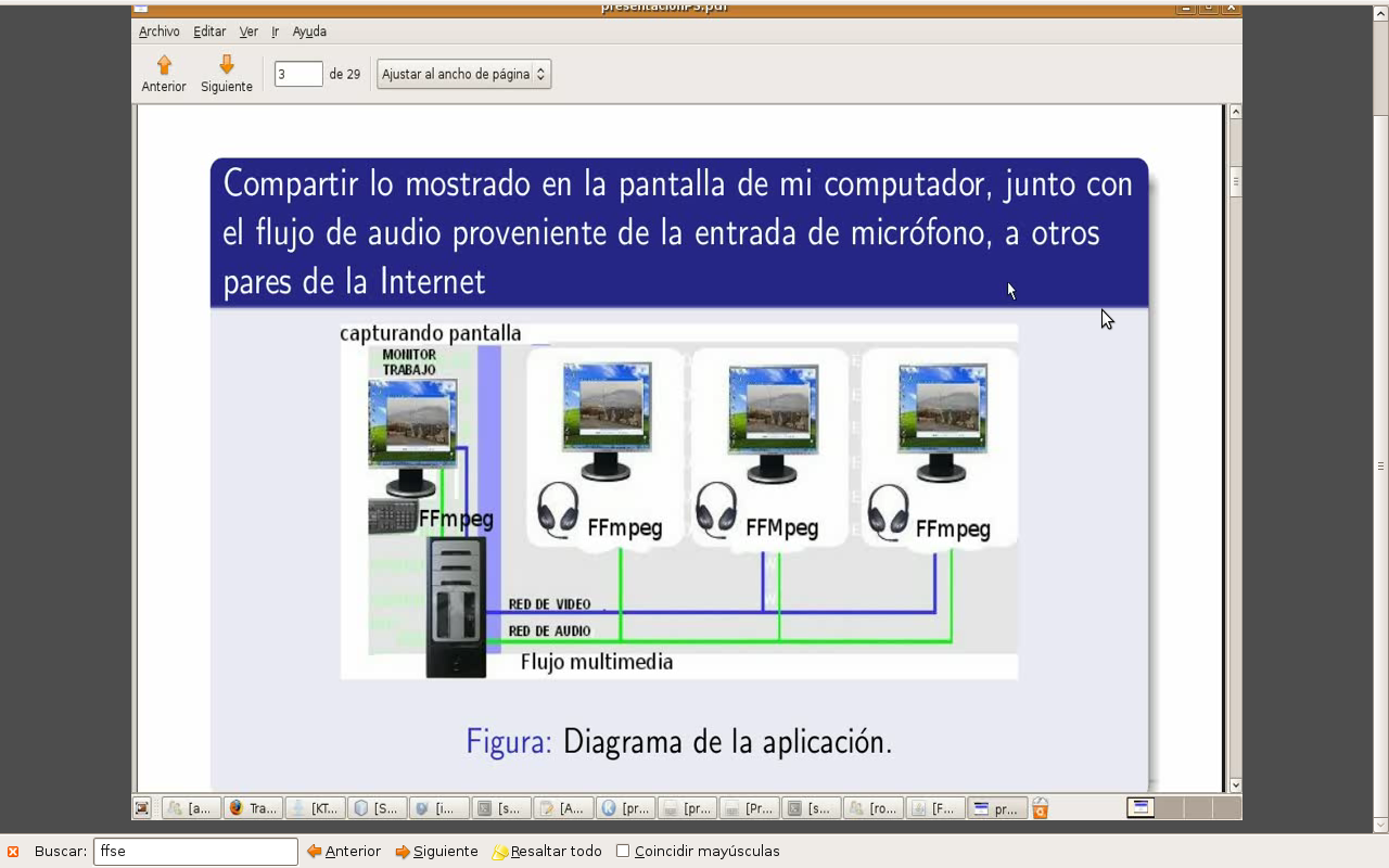 Fig1.Esquema de Streaming Multicast.