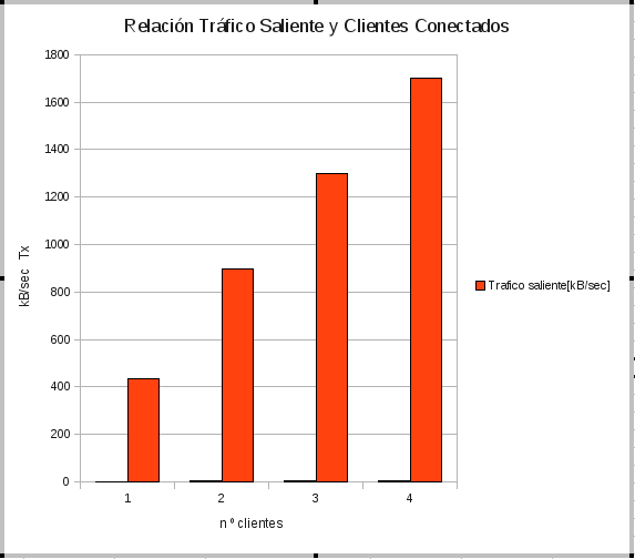 Fig1.Esquema de Streaming Multicast.