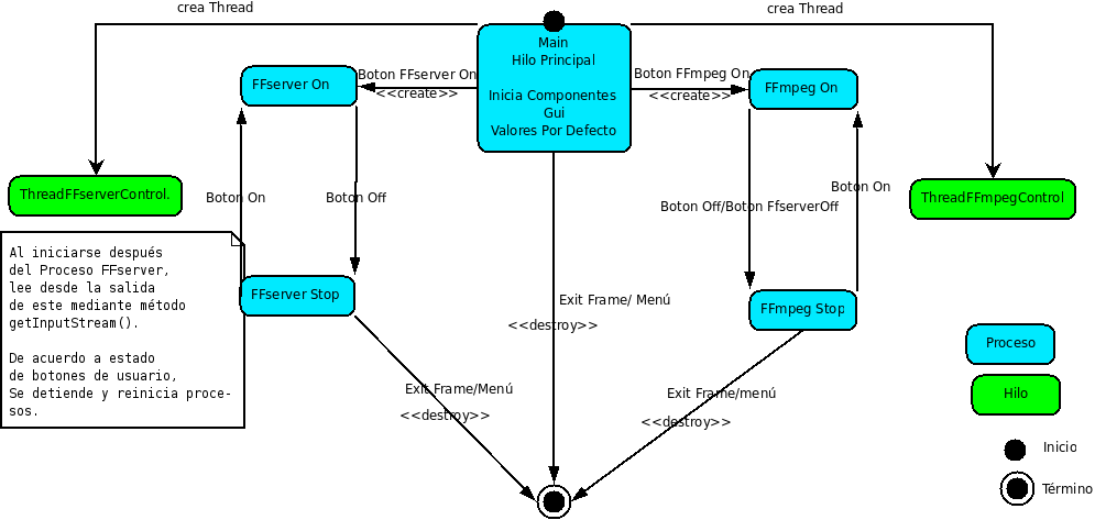 Fig1.Esquema de Streaming Multicast.