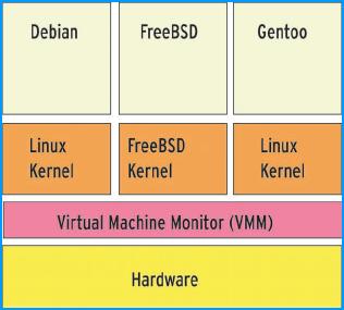 MV, con monitor de MV (VMW)