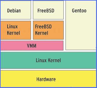 MV, con SO host completo (VPC_MS)