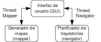 Interaccin entre procesos