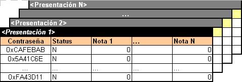 tablas