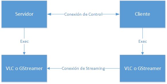 Diagrama general del sistema