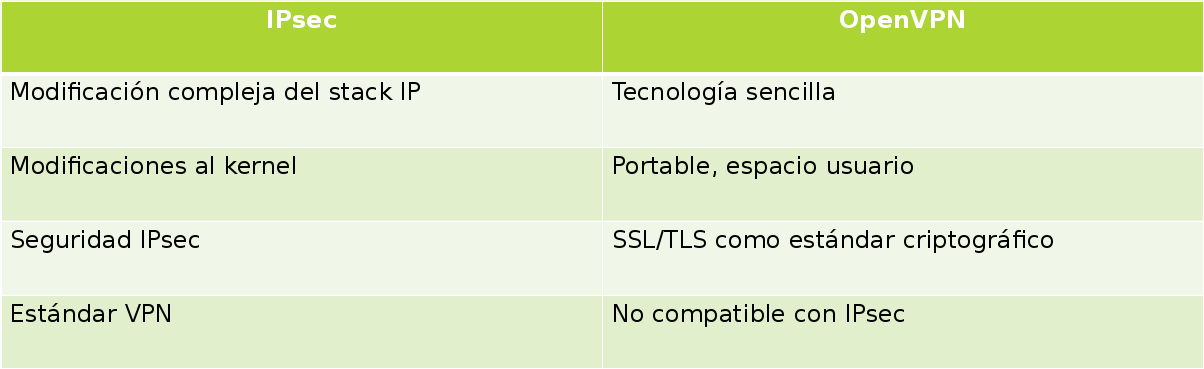 esquema VPN