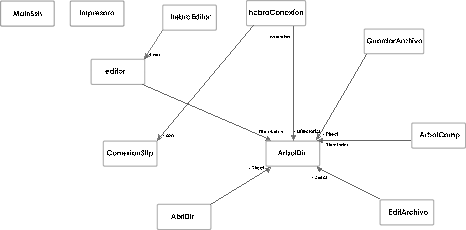 diagrama UML