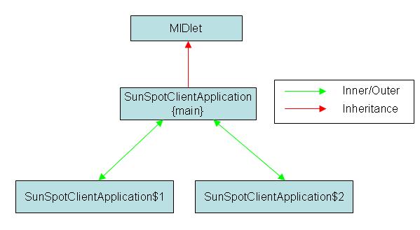 Diagrama UML de Clases