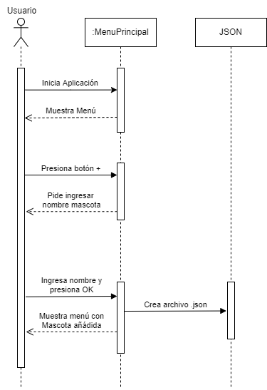 Diagrama de secuencias
