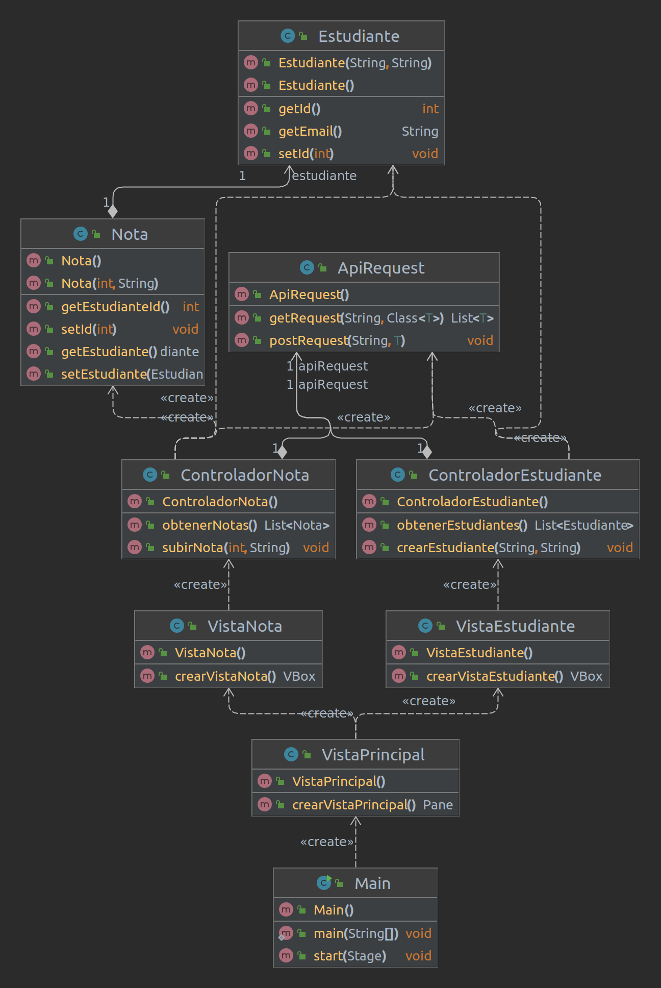 Diagrama UML de la Aplicación JavaFX