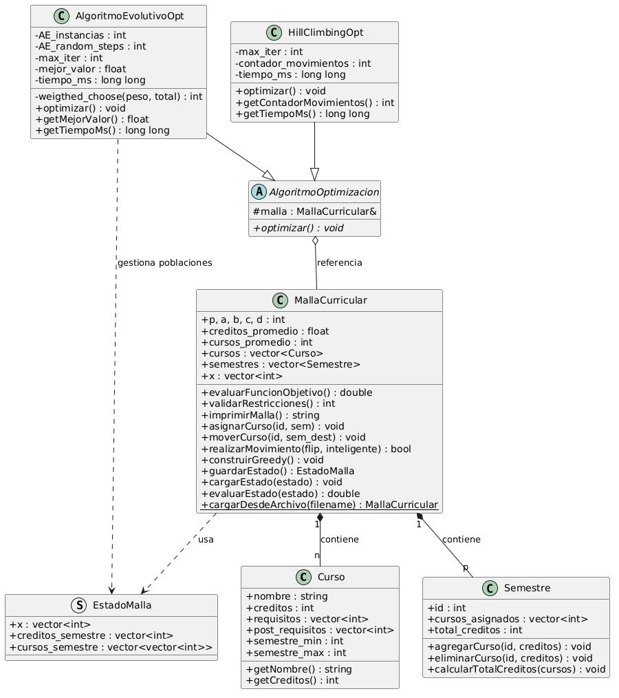Diagrama de clases del sistema