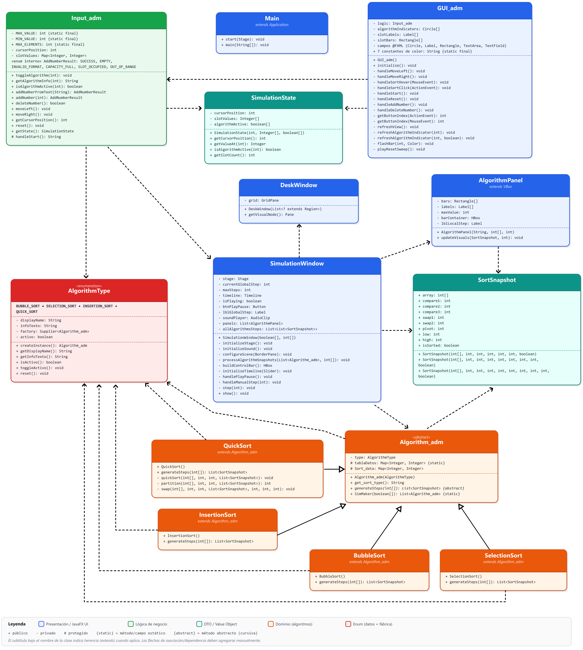 Diagrama de clases del sistema