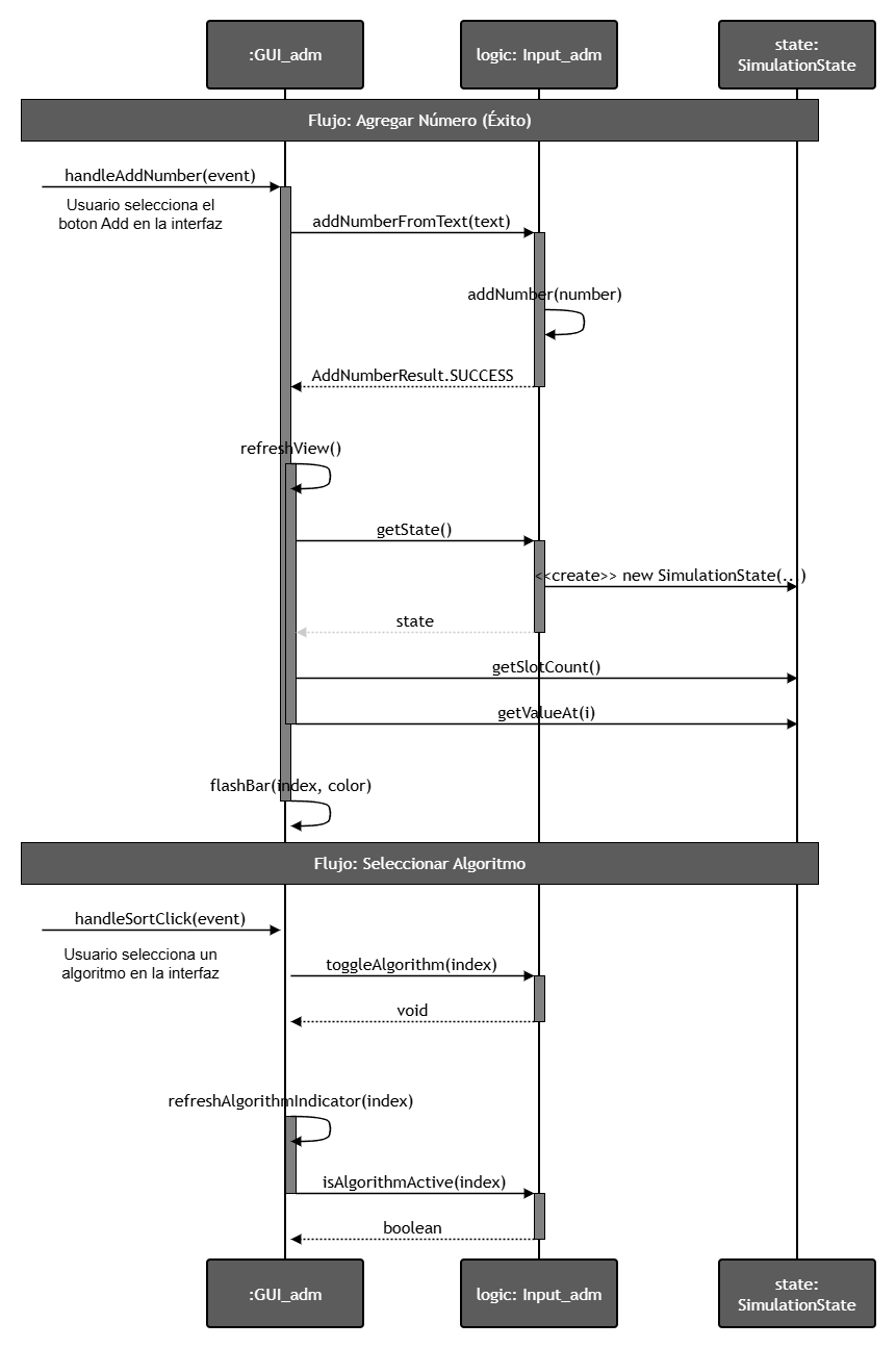 Diagrama de secuencia del sistema
