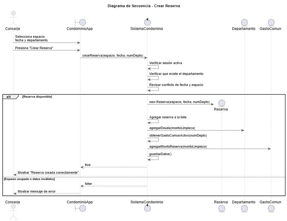 Diagrama de secuencia para el caso de uso crear una reserva.