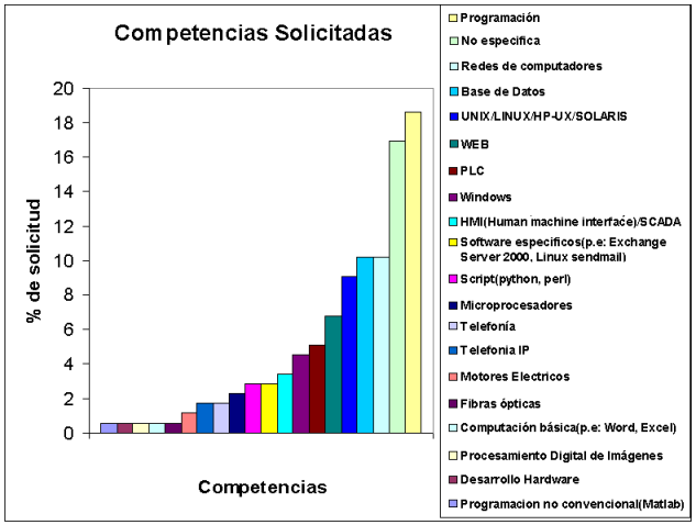 presione sobre la imagen para ver una version en mayor tama�o