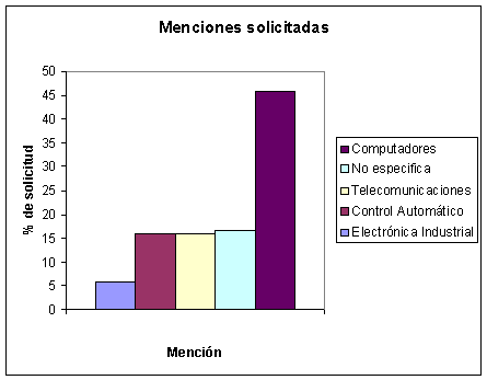multimedia networking